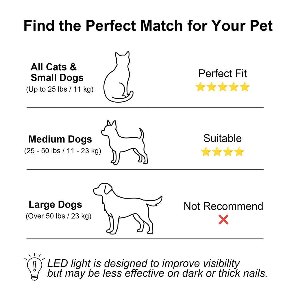 Dog & Cat Nail Clippers with LED Light, Illuminates Nails Helps See Quick, Pet Nail Trimmer with Sharp Stainless Steel Blades, Nail Catcher, Safety Lock for Dog, Cat, Rabbit, Guinea Pig (CoffeeBrown)
