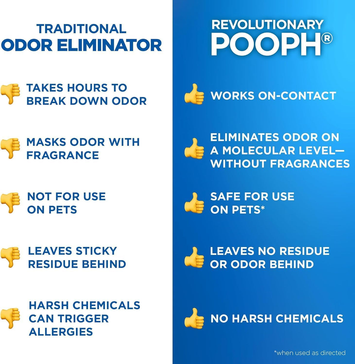 POOPH Plus Maximum Strength Pet Odor Eliminator Spray, 64 oz