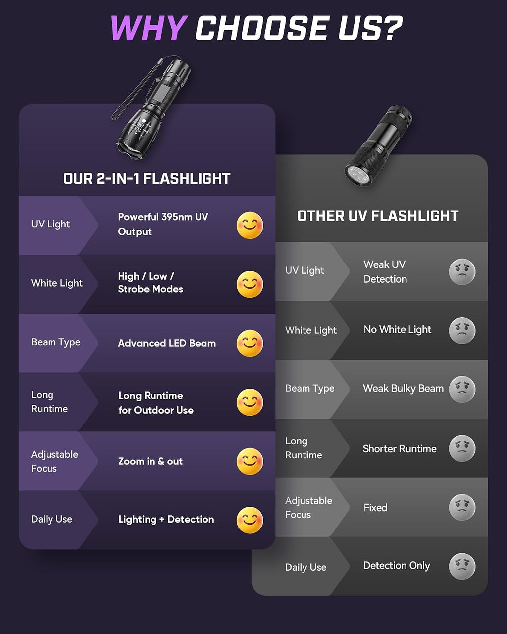 Evteck MOWETOO UV Flashlight with 395nm Black Light & White Light