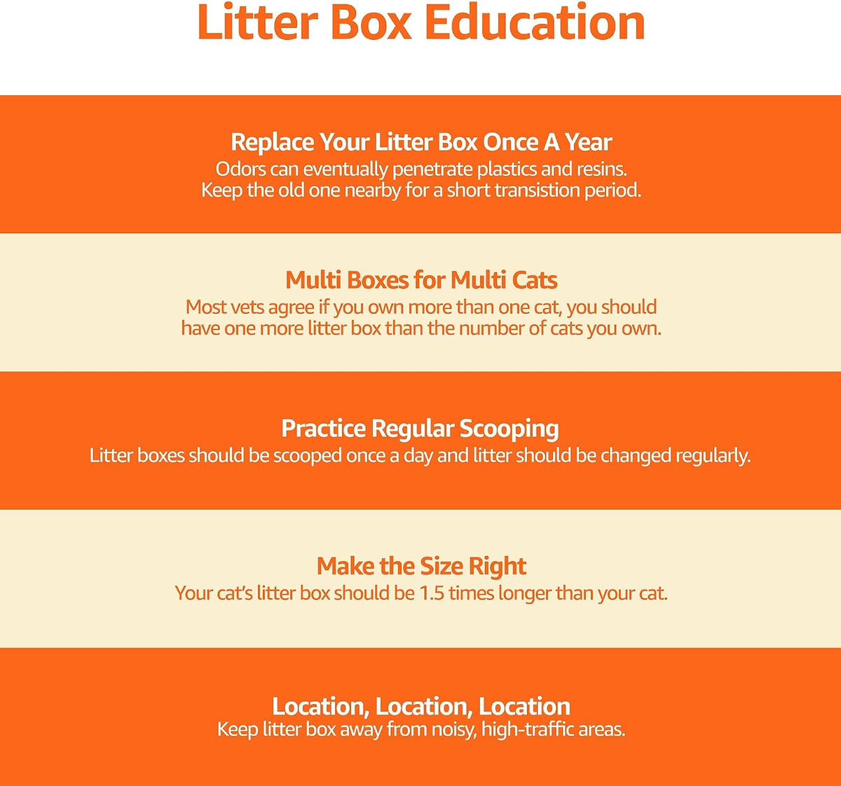 Amazon Basics Large Cat Litter Box with High Sides, Open Top for Easy Access, Includes Scoop with Storage, 19" x 15" x 1