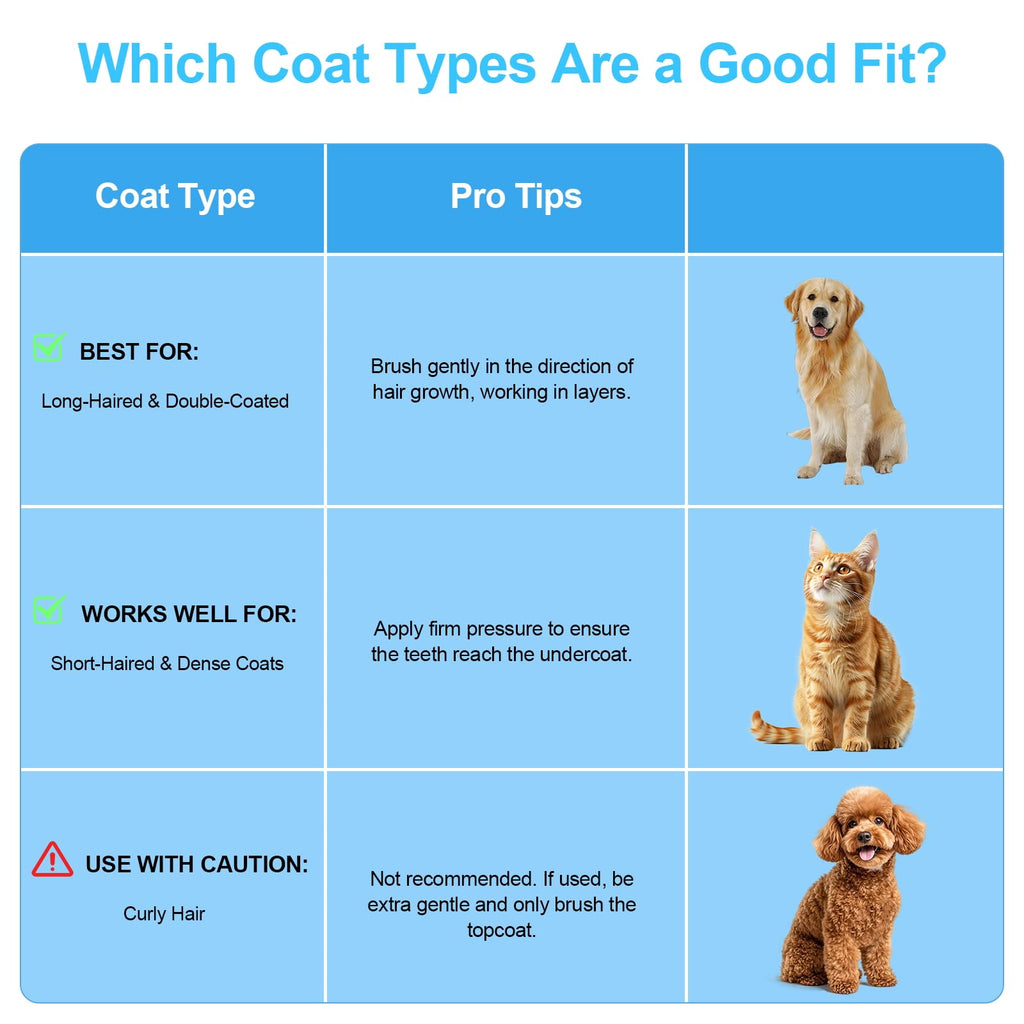 Depets Self Cleaning Slicker Brush, Dog Cat Bunny Pet Grooming Shedding Brush - Easy to Remove Loose Undercoat, Pet Massaging Tool Suitable for Pets with Long or Short Hair