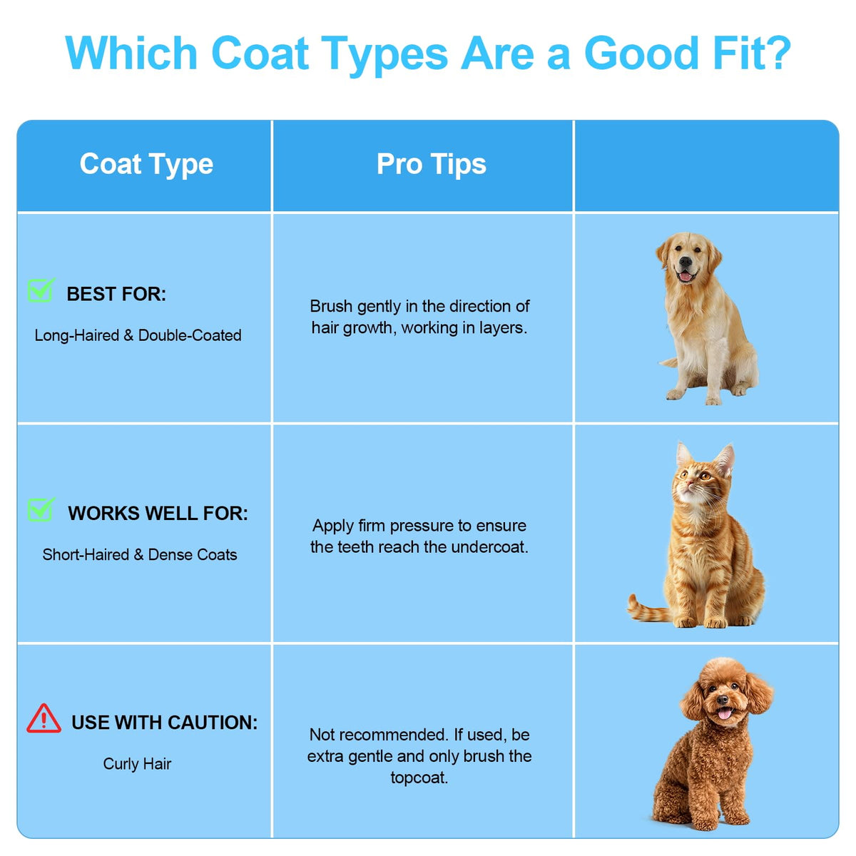 Depets Self Cleaning Slicker Brush, Dog Cat Bunny Pet Grooming Shedding Brush - Easy to Remove Loose Undercoat, Pet Massaging Tool Suitable for Pets with Long or Short Hair
