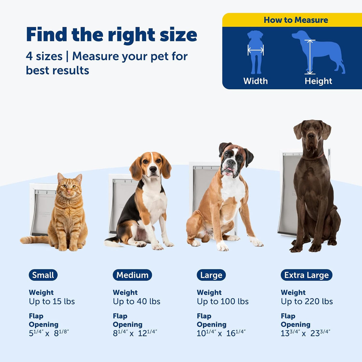 PetSafe Plastic Dog & Cat Door, Pets Up to 40 lb, Paintable, Medium