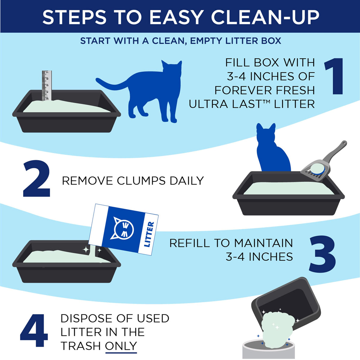 ARM & Hammer Ultra Last Clumping Cat Litter, Unscented, MultiCat, 18 Lbs