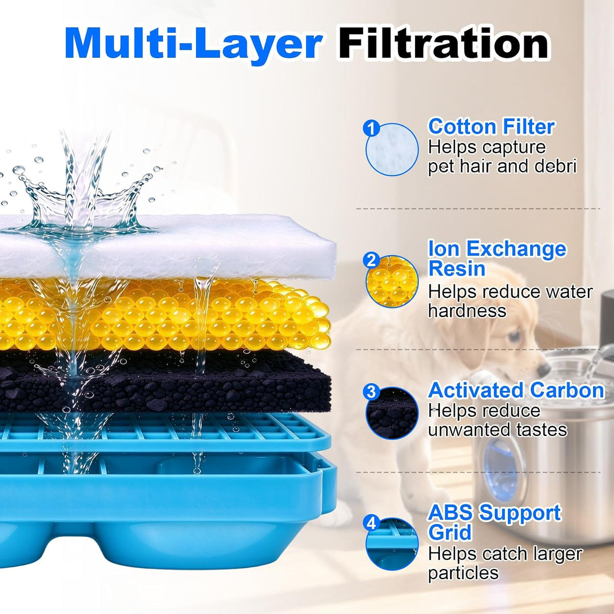 8 Pcs Dog Water Fountain Filter Compatible with Selene 4.0L/134oz Fountains