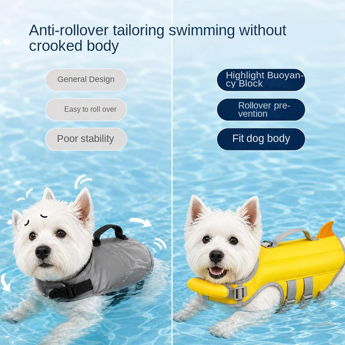 Dog Life Vest with Chin Float, Dog Life Jacket, with Rescue Handle & Hook, Head/Neck Support Design, Reflective, High Bu