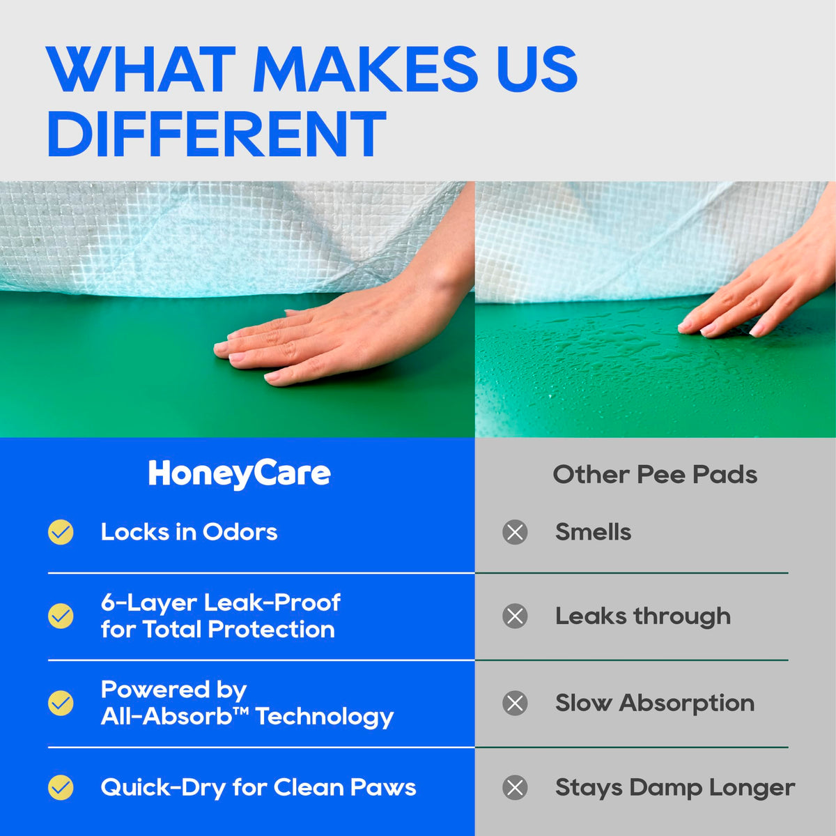 Honey Care All-Absorb, Small 17.5" x 23.5", 120 Count, Dog and Puppy Training Pads, Ultra Absorbent and Odor Eliminating, Leak-Proof 5-Layer Potty Training Pads with Quick-Dry Surface, Blue, A05
