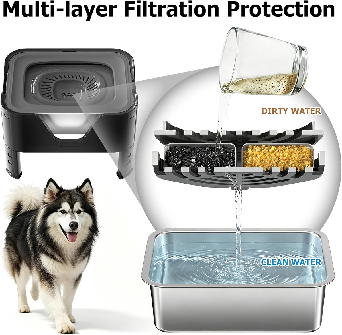 Elevated Dog Water Bowl 12L, 3.1Gal No Spill Water Bowl for Dogs with 4 Heights Adjustable Raised Dog Stand and 3 Filter