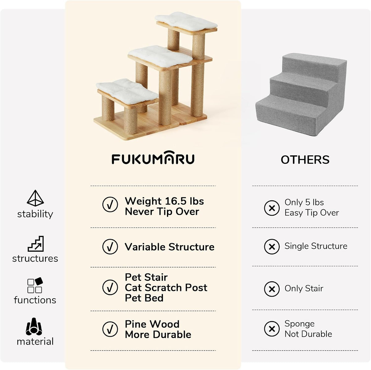 FUKUMARU Dog Stairs, Solid Wood Pet Stairs with Cat Scratching Post