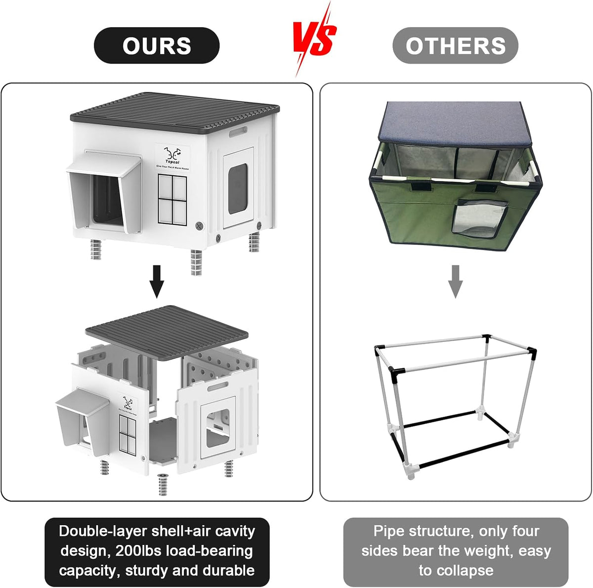 Heated Cat House for Outside, High Insulated Heated Outdoor Cat Shelter 100% Weatherproof with Escape Door, Elevated Out