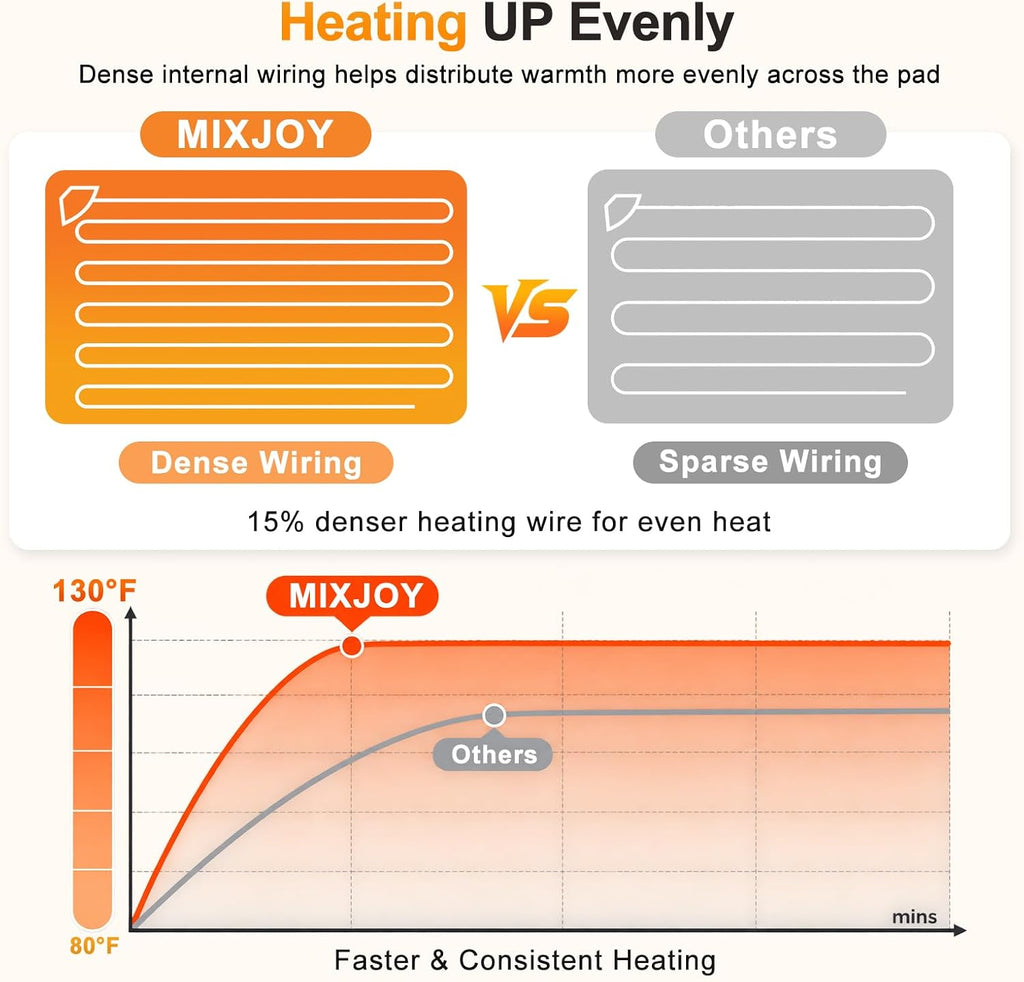 Dog Heating Pad, Heated Dog Bed, Adjustable Temperature with Timer-28 x20in