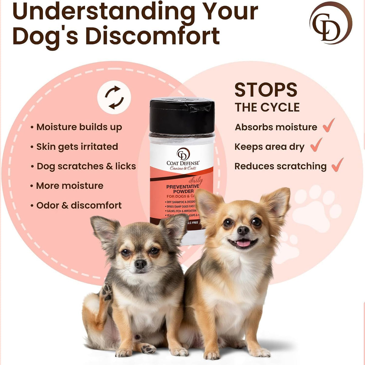 COAT DEFENSE Daily Preventative Powder | Made in USA | 3.5oz Waterless Dog Shampoo & Pet Deodorizer for Smelly Dogs | Pr