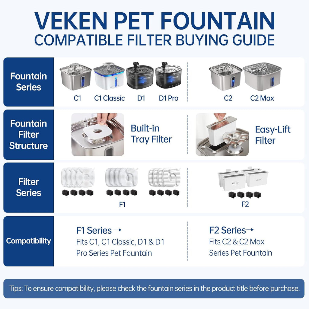 Veken Cat Water Fountain Filter, F1, Classic 8 Pack Replacement Filters