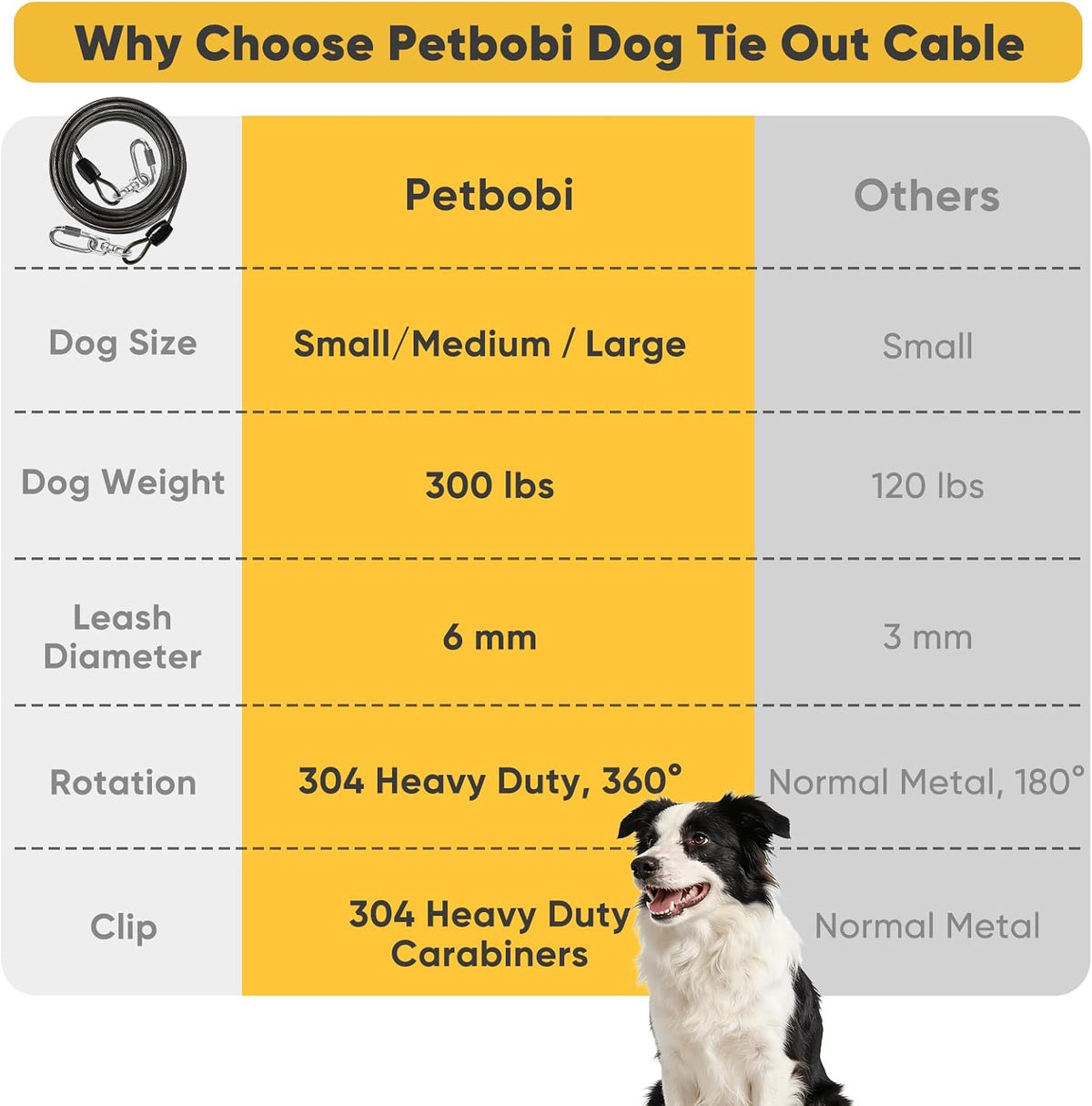 Petbobi Heavy Duty Dog Tie Out Cable, 20ft for Large Dogs Up to 300Lbs