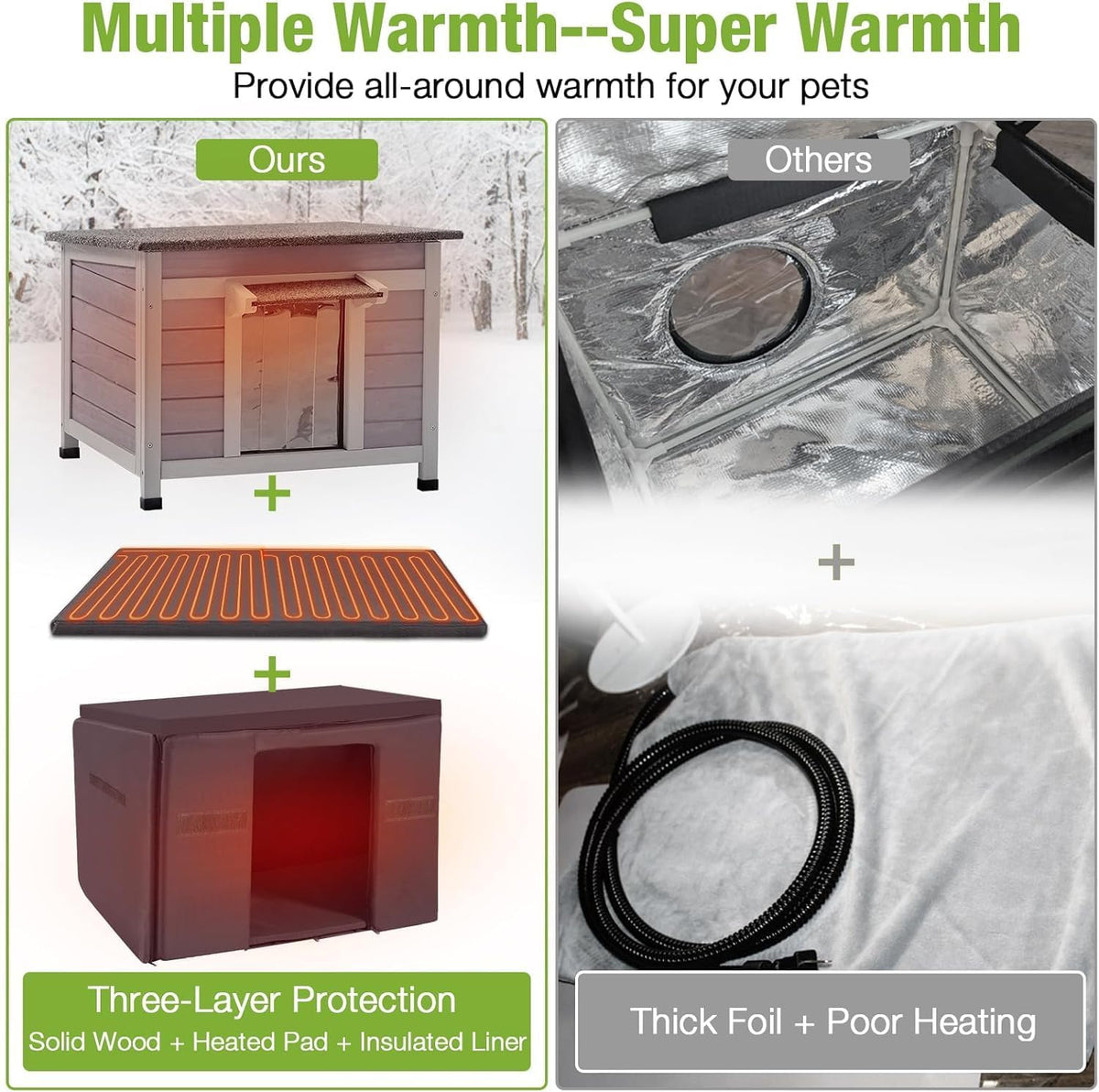 Heated Outdoor Insulated Dog House with Heating Pad and 6-Sided Insulation for Small Dogs and Feral Cats, Keeps Pets Coz