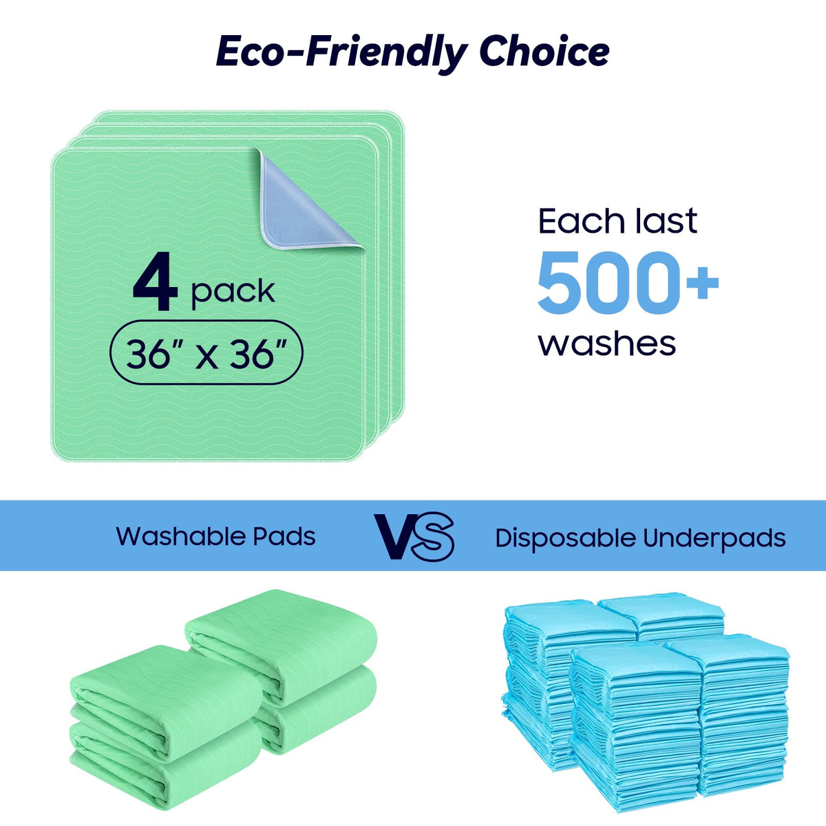 Fygrip 4 Pack 36” x 36” Extra Heavy Absorbency Washable Underpads Bed Pads