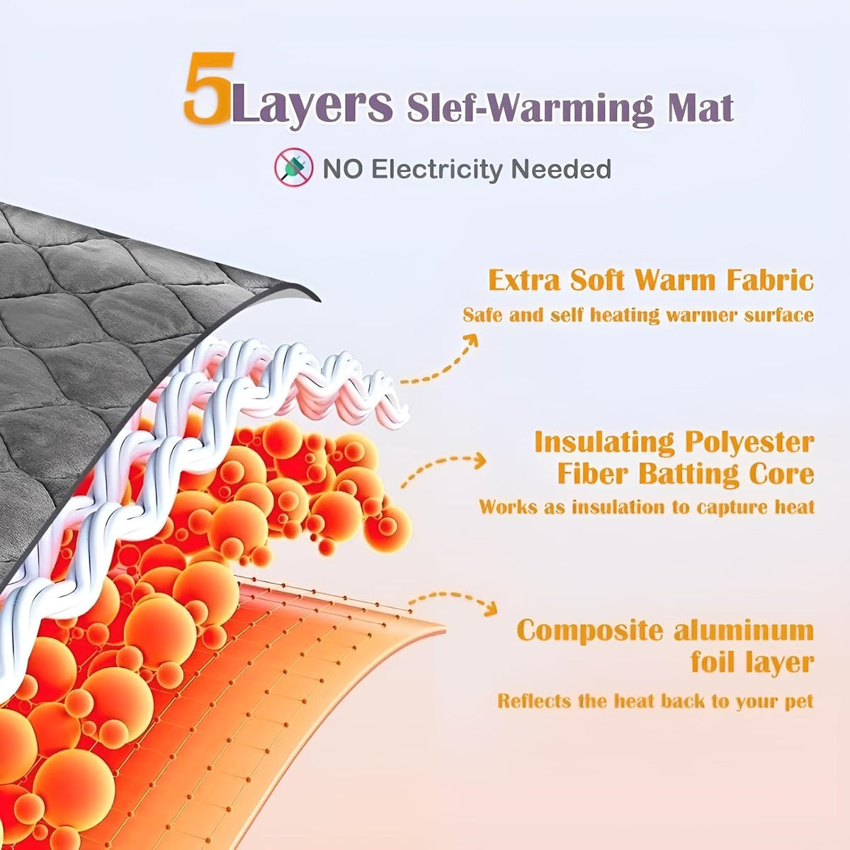 Self-Warming Pet Mat, Gray Anti-Slip Cat and Dog Bed, 16 * 20in