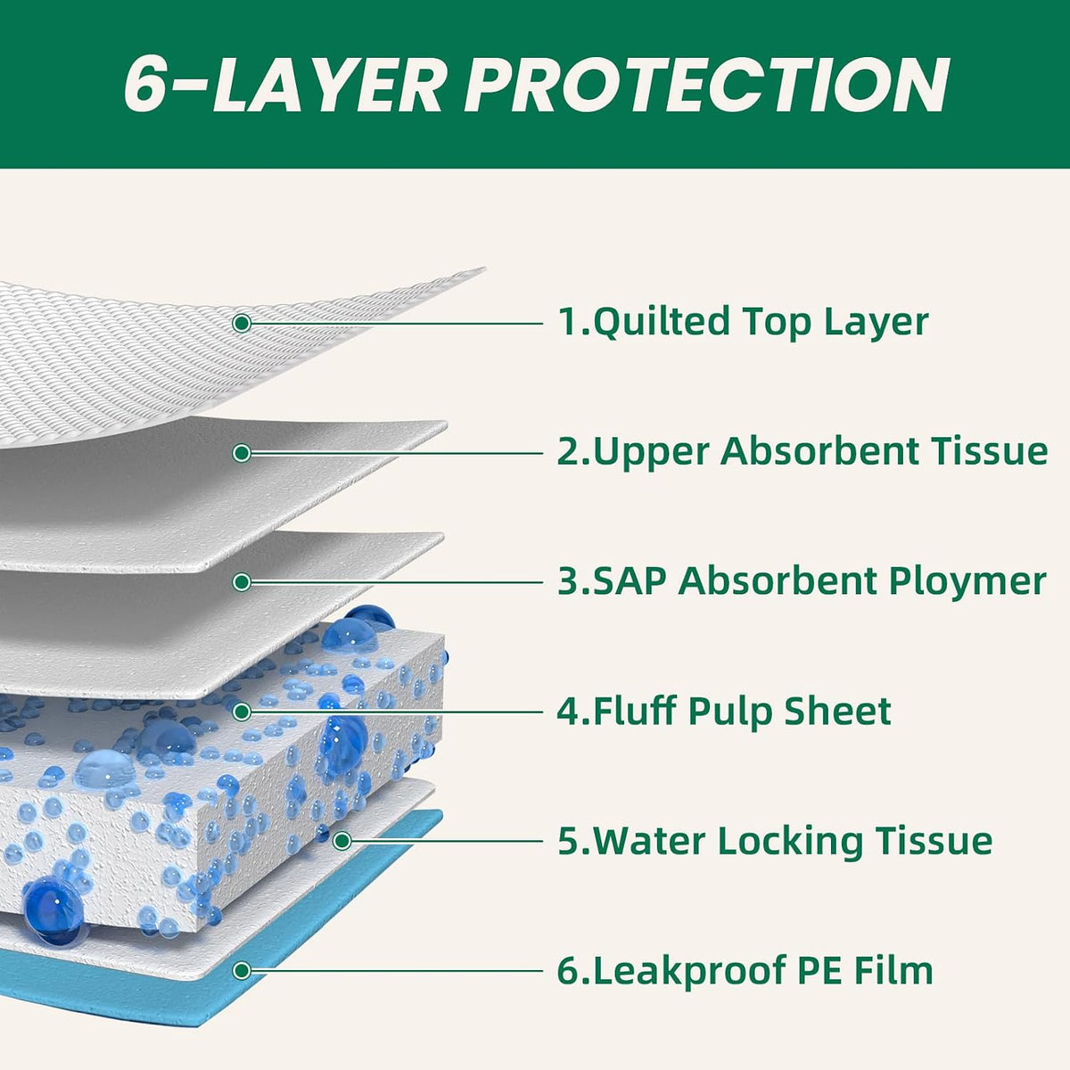 100 Count Large Dog & Cat Puppy Pee Pads - 28"x30" Absorbent Potty Training Pads | Leakproof Quick-Dry Disposable Pet Pa