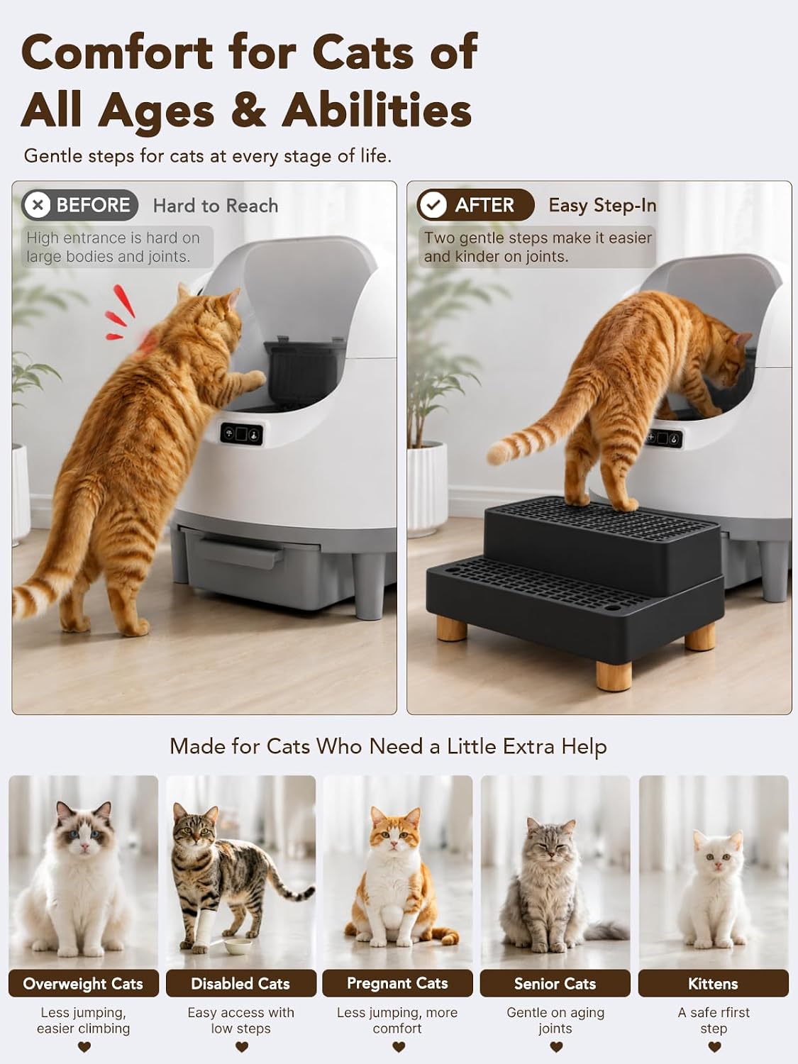 CALMEN Litter Box Step, Double-Layer Litter Catcher, for Kittens & Seniors