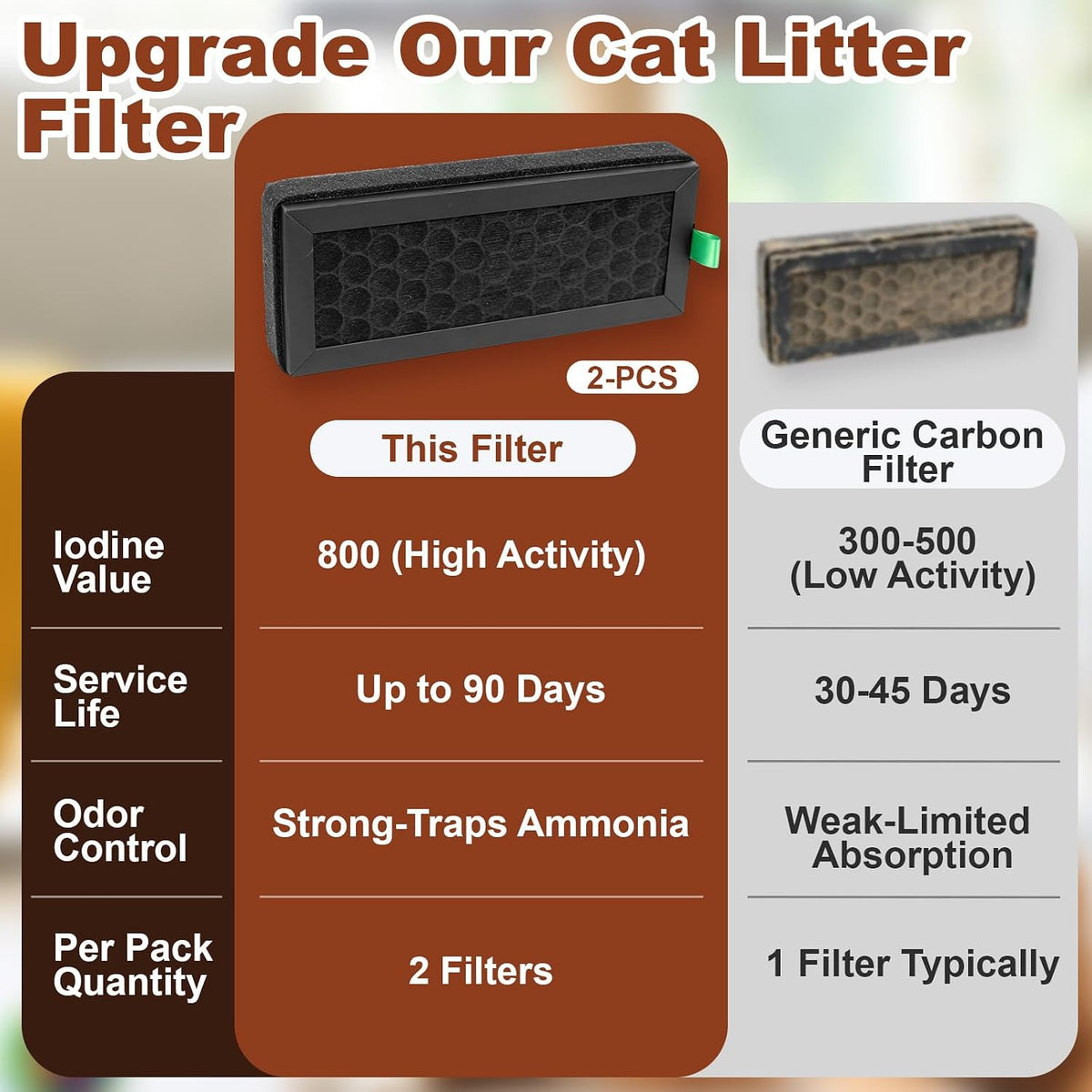 2Pcs Activated Carbon Filters Fit for Pet Self Clean Litter Box