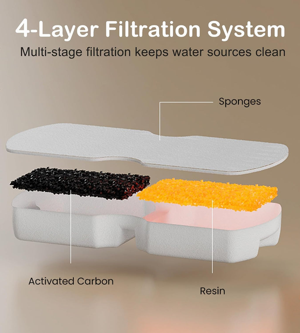 Cat Water Fountain Filter Replacement: 6Pack Pet Fountain Filters