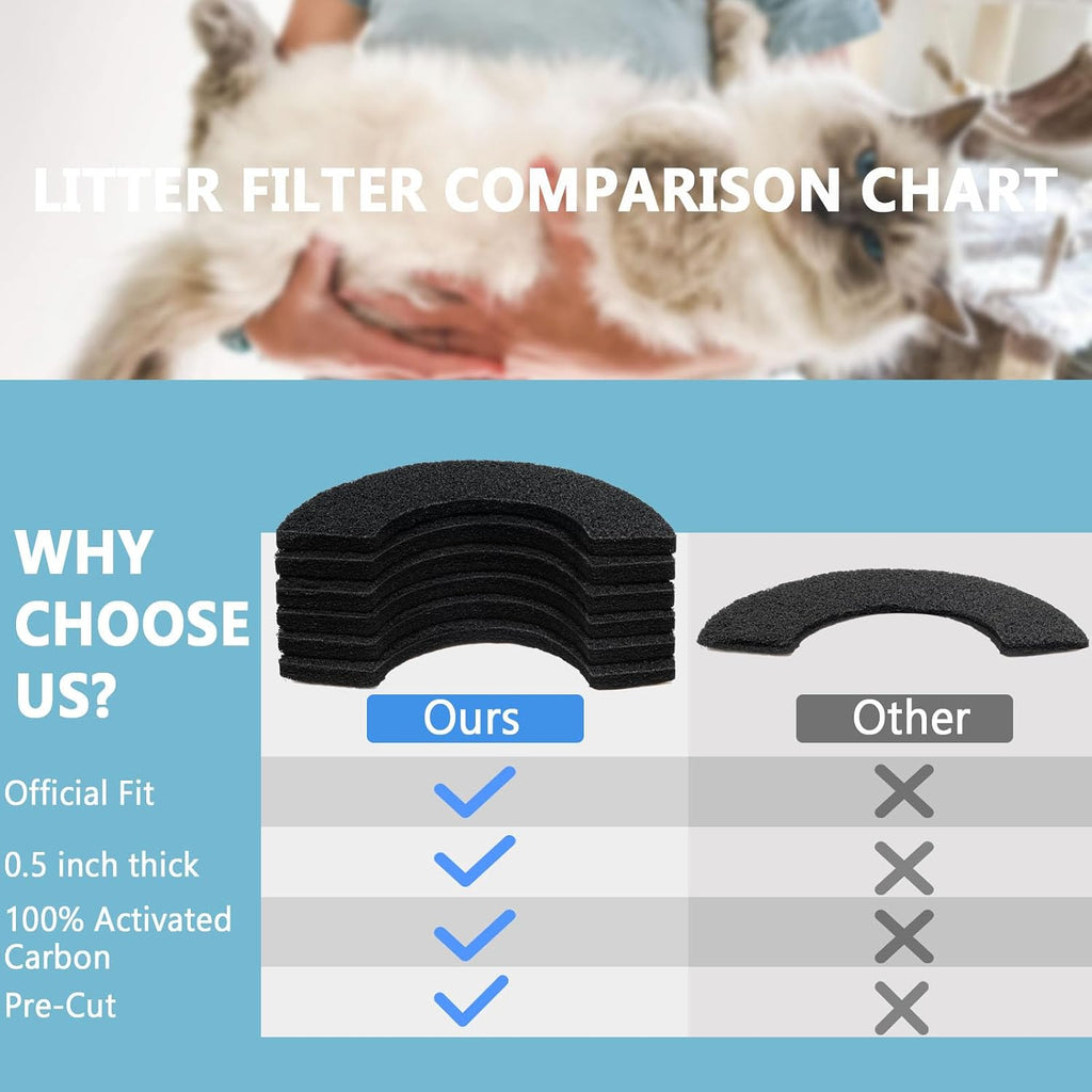 Activated Carbon Filters Compatible with LR 4 Cat Litter Box, Perfect Replacement Official Size (12Pack)