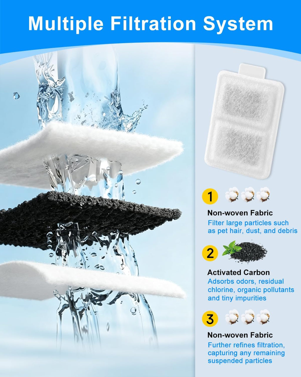 24 Small Replacement Filter for Cat Fountain Fit for Whisker City