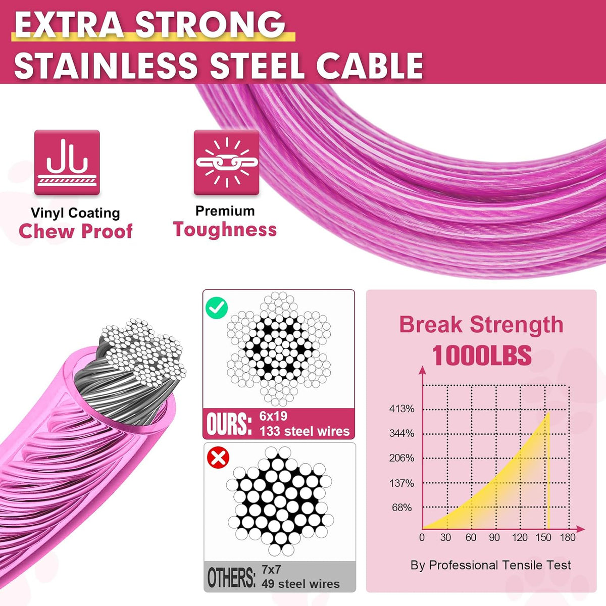 Heavy Duty Tie Out Cable for Yard - 50FT-1000LBS Break Strength, Swivel Lockable Hook & Spring, Chew Proof Dog Chain for