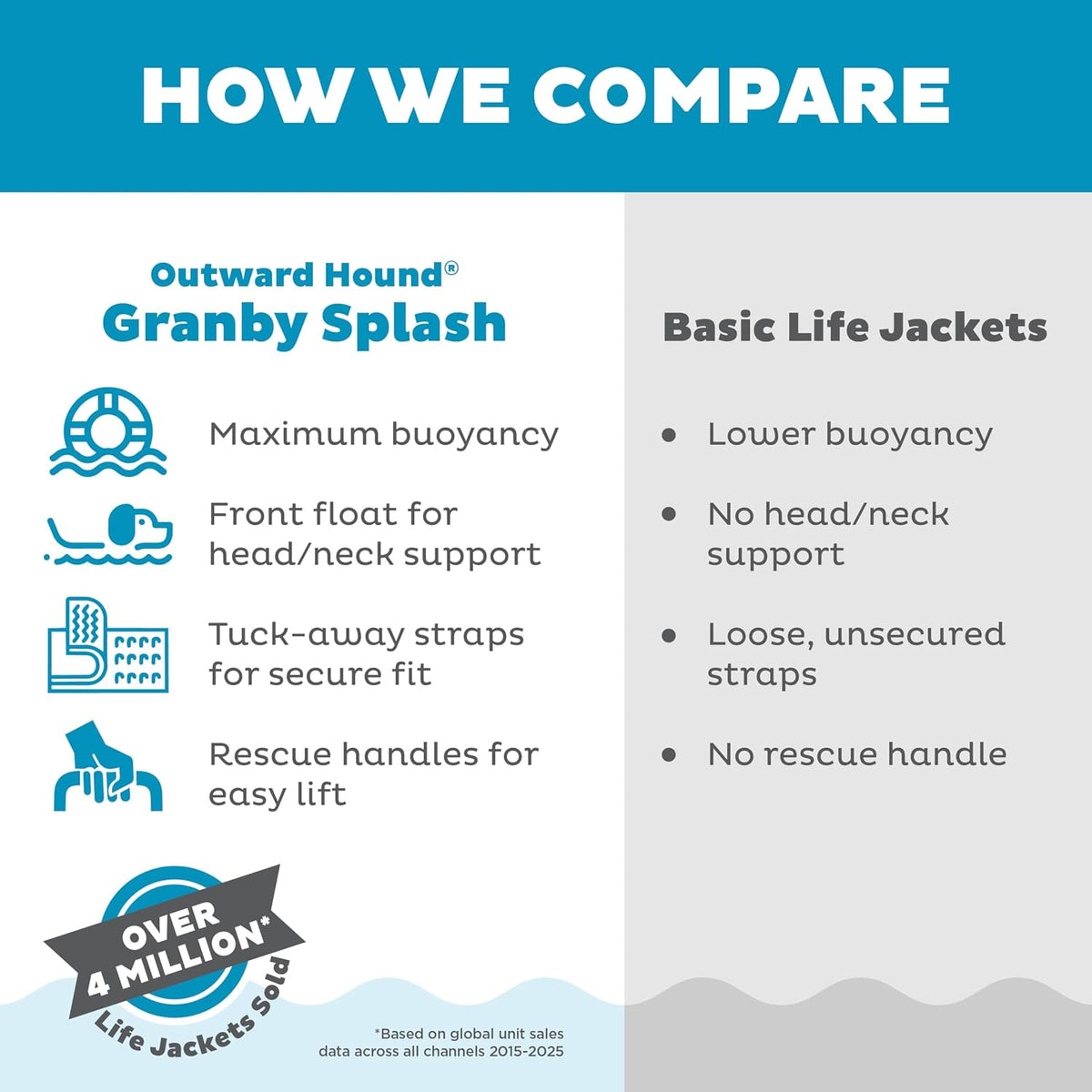 Outward Hound Granby Splash Dog Life Jacket, Life Vest, Orange, Medium