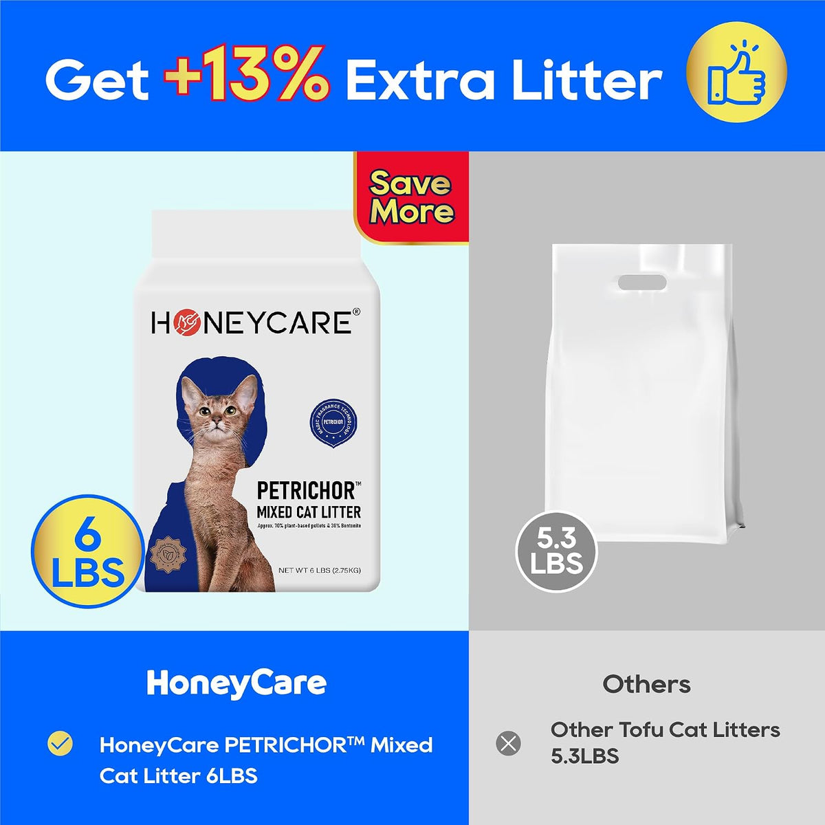 HONEY CARE Petrichor Mix Cat Litter I Tofu Cat Litter I Nature Plant-Based Pellets and Bentonite Sustainable I Low-Dust 