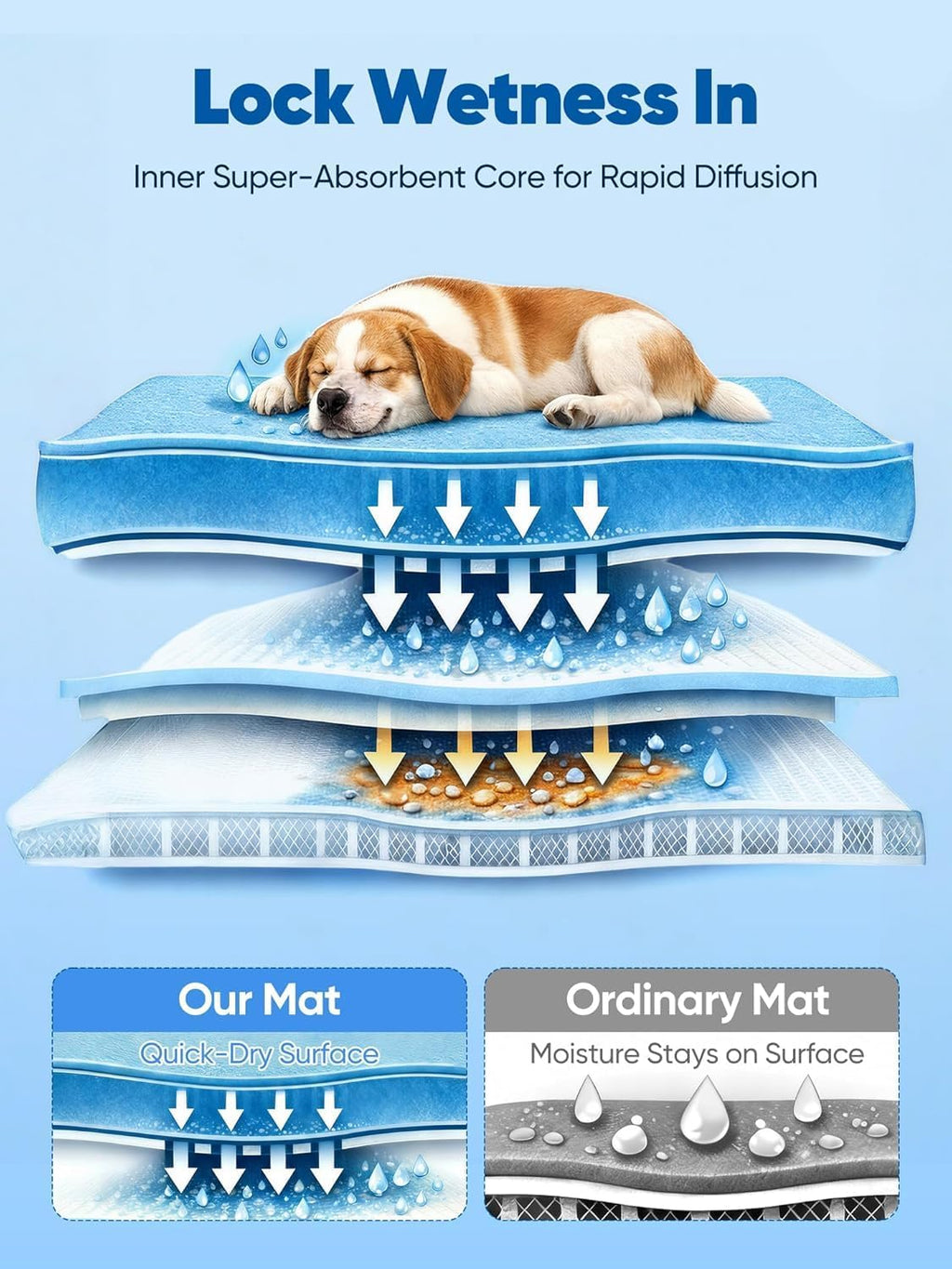 44x32in Dog Cooling Mat with One-Way Moisture & Arc-Chill 3.0