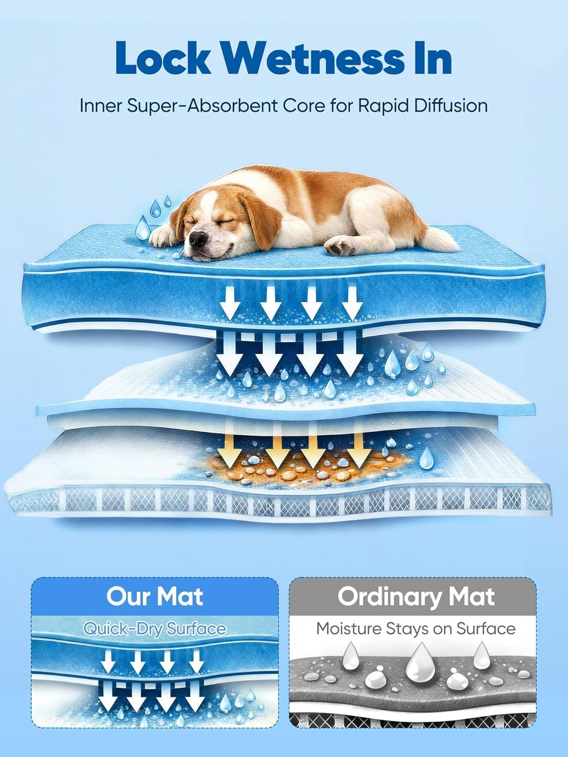 44x32in Dog Cooling Mat with One-Way Moisture & Arc-Chill 3.0