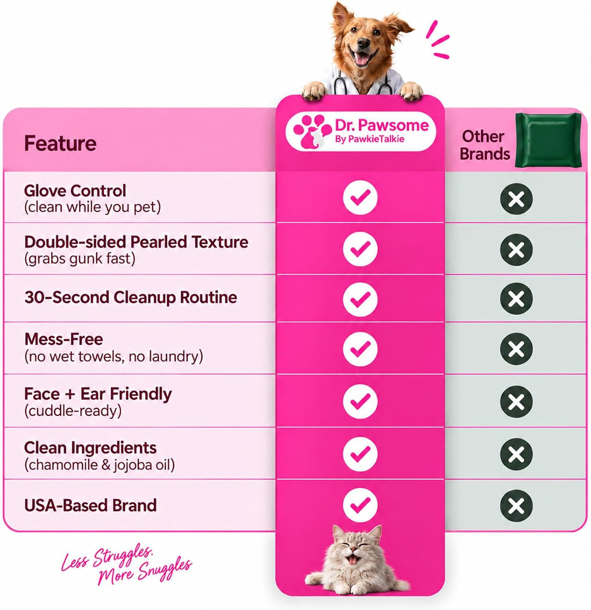 Pawkie Talkie Pet Wipes, For Dogs & Cats, Chamomile Scent, 20 Ct