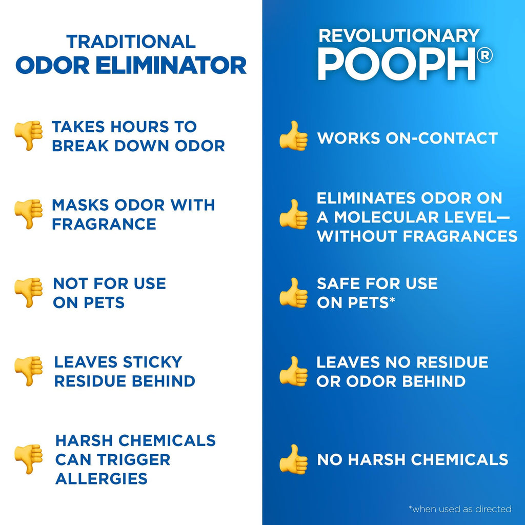 POOPH Pet Odor Eliminator Spray, 32 fl oz
