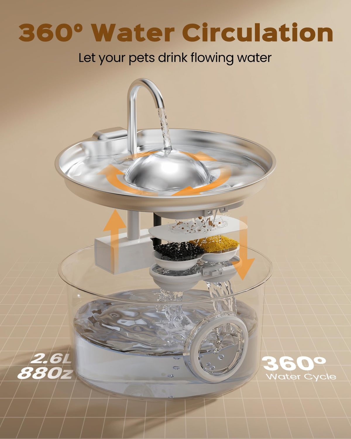Cat Water Fountain Stainless Steel: Pet Water Fountains for Cats Indoor