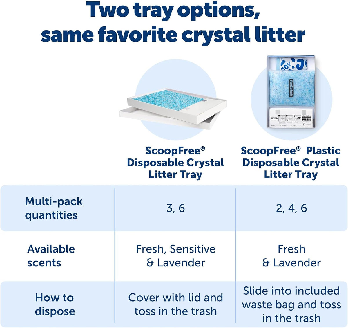 PetSafe ScoopFree Disposable Crystal Cat Litter Tray, Lavender, 3-Pack