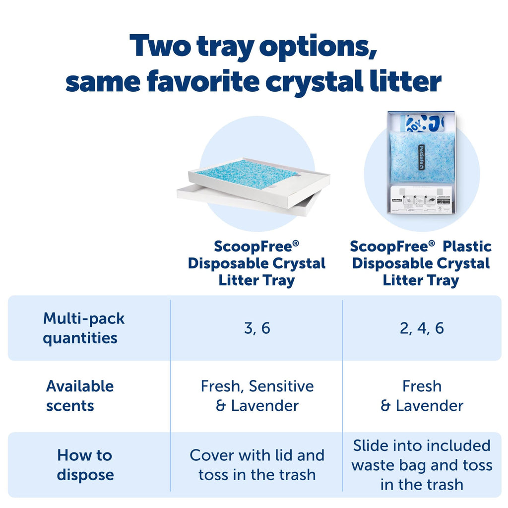 PetSafe ScoopFree Disposable Crystal Litter Tray Refills, Fresh Scent, 3-Pack
