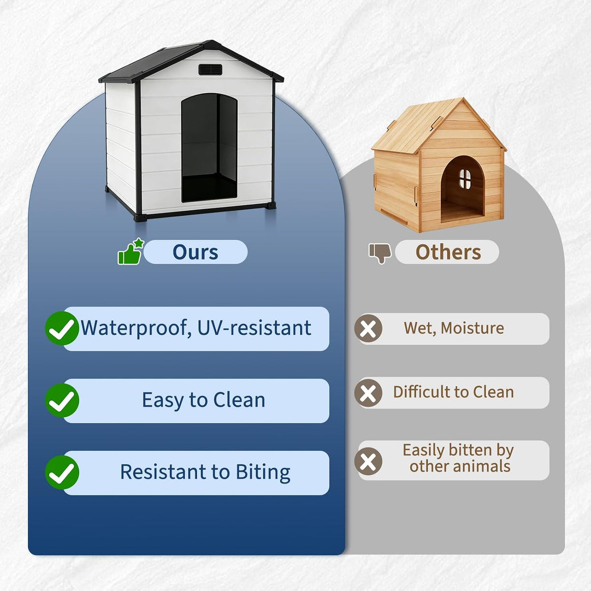 Extra Large Waterproof Dog House for Indoor & Outdoor Use