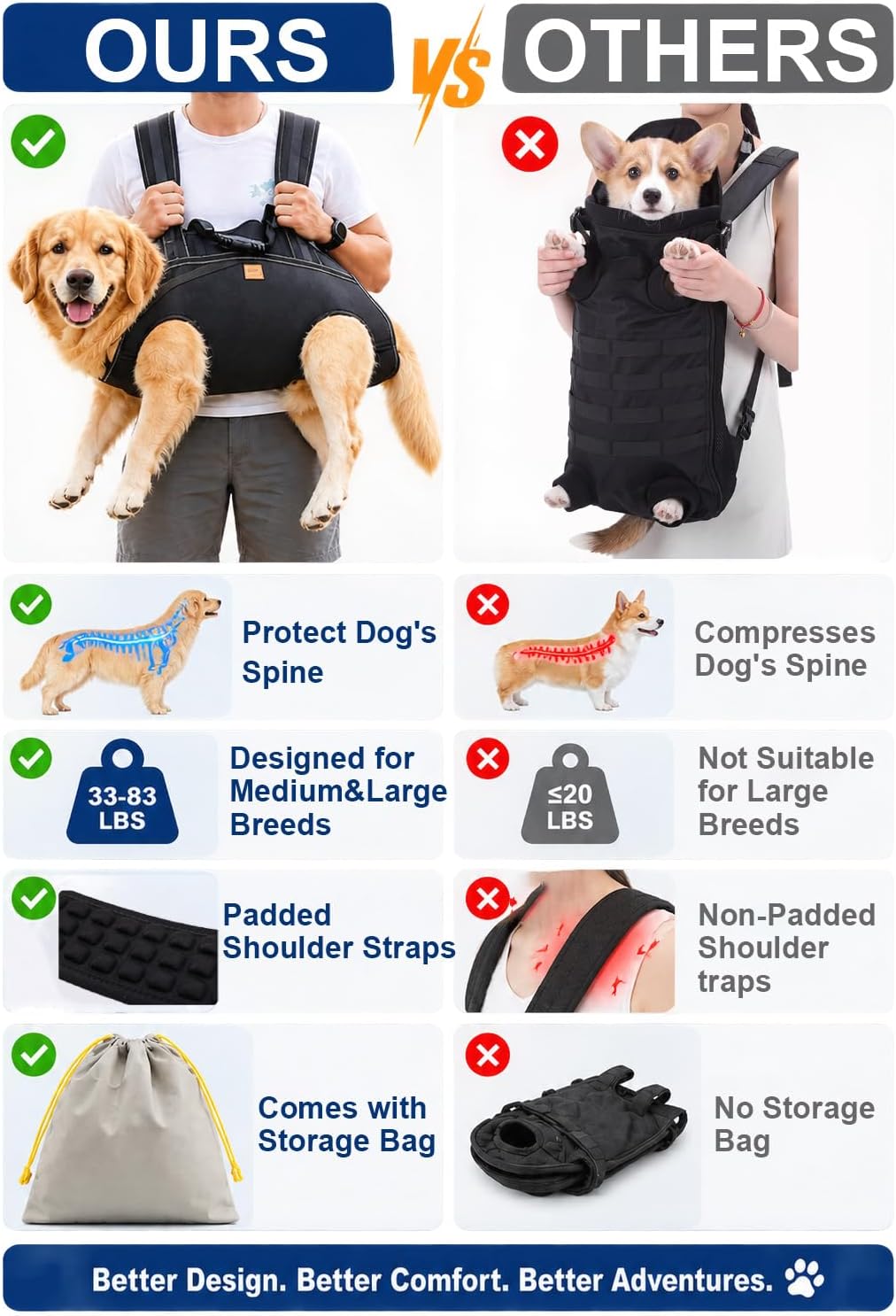 Large Dog Backpack for Hiking: Easy Carry 60-83 lbs Dogs for Entire Journey