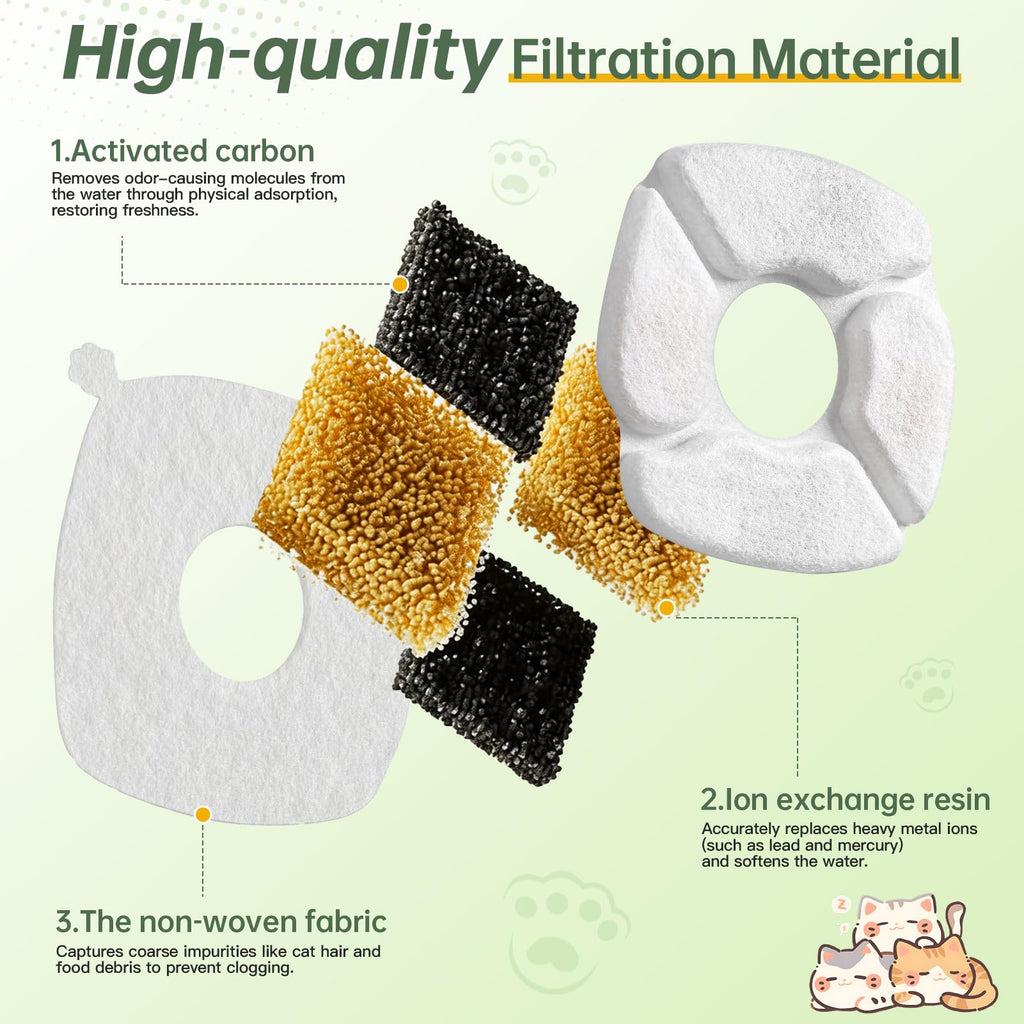 Cat Water Fountain Replacement Filters-12 Pack Cat Fountain Filters with 12 Pack Sponges, Enhanced Compatibility Pet Fountain Filter Fit for 50oz, 84oz, 95oz or 108oz Automatic Pet Dog Water Dispenser
