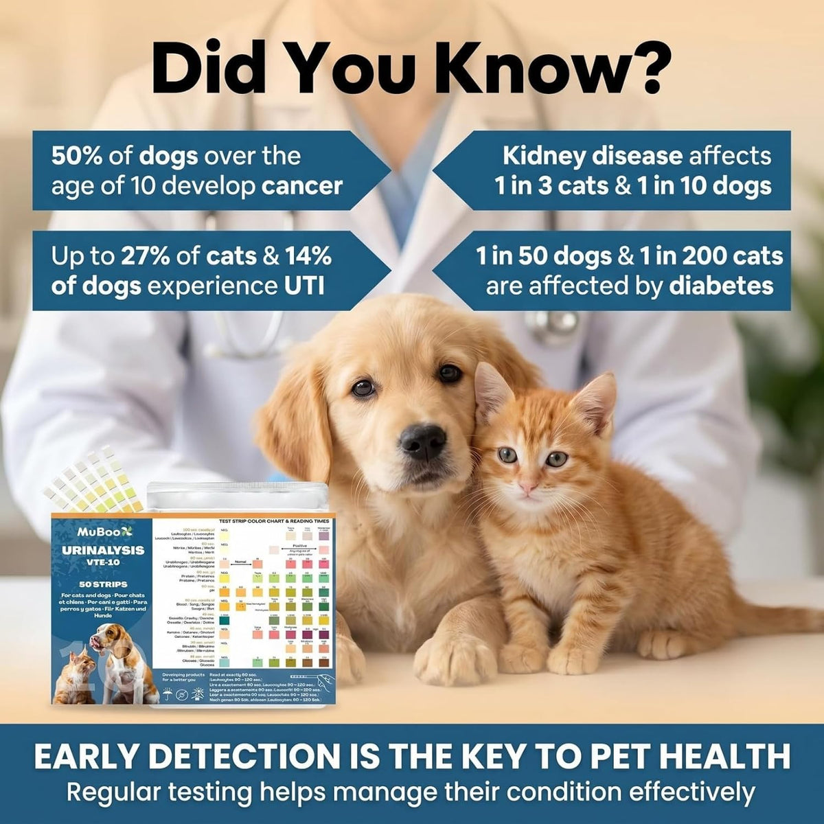 Dog UTI Test Strips for Dogs & Cats, 50 Count 10-in-1 Pet Urinalysis Test Kit, Fast Results Urine Strips for Ketone, Glu