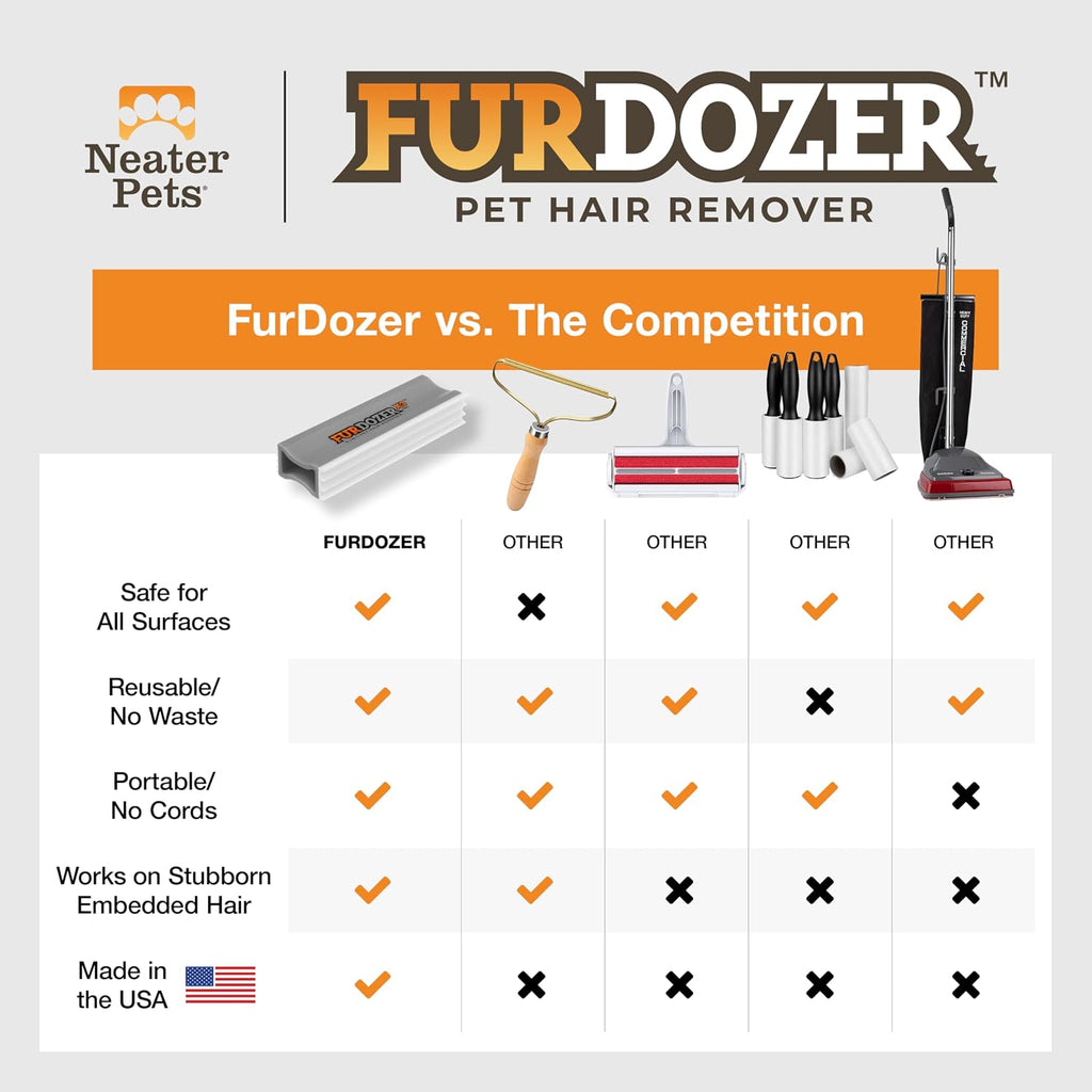 FurDozer Pet Hair Remover & Auto Detailing Tools - Cat & Dog Hair Remover for Carpets, Car Interiors, Couches, Bedding, 