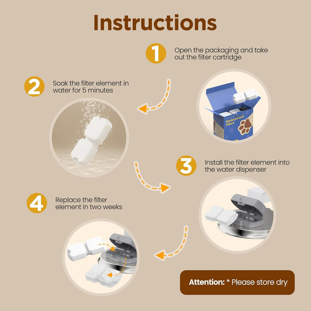 Cat Water Fountain Filter: 12 Cat Fountain Filter Replacement
