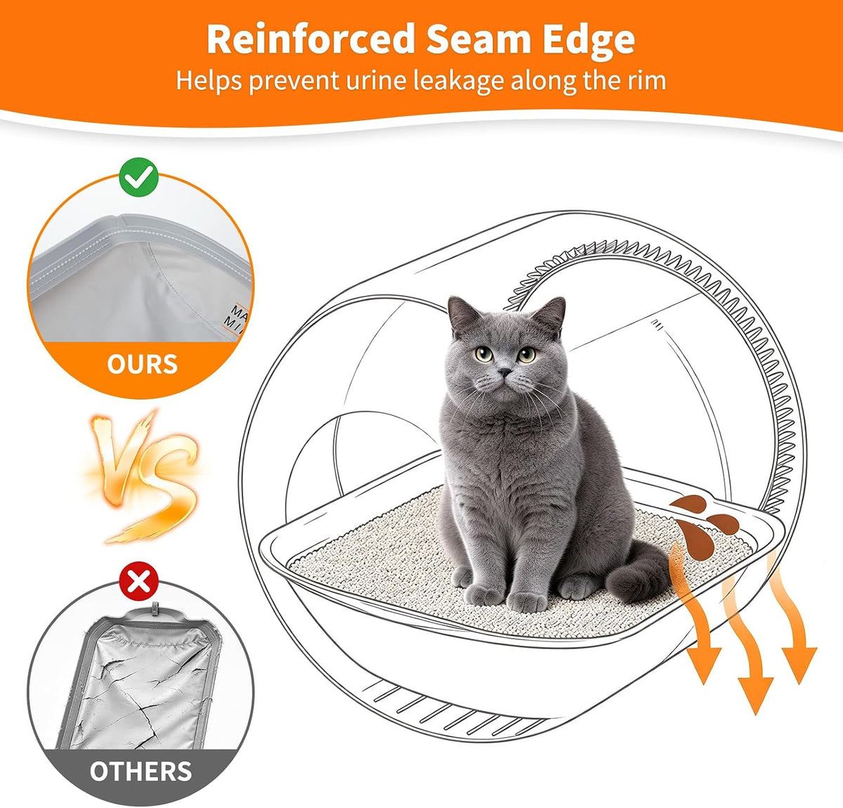 2 Pack Automatic Litter Box Liners, Waterproof Replacement Pads