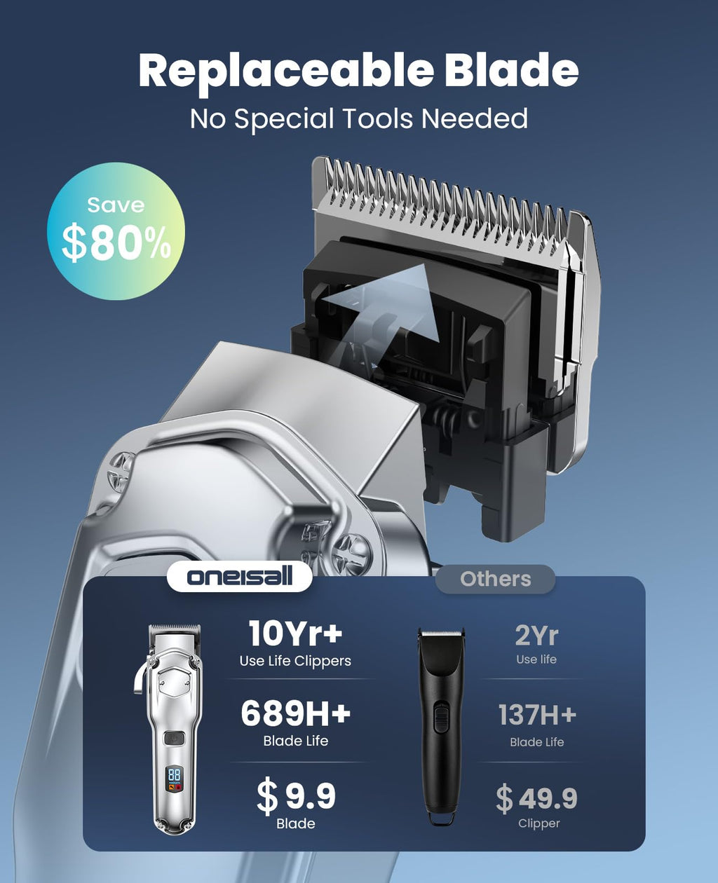 oneisall Dog Clippers for Grooming Thick Heavy Coats