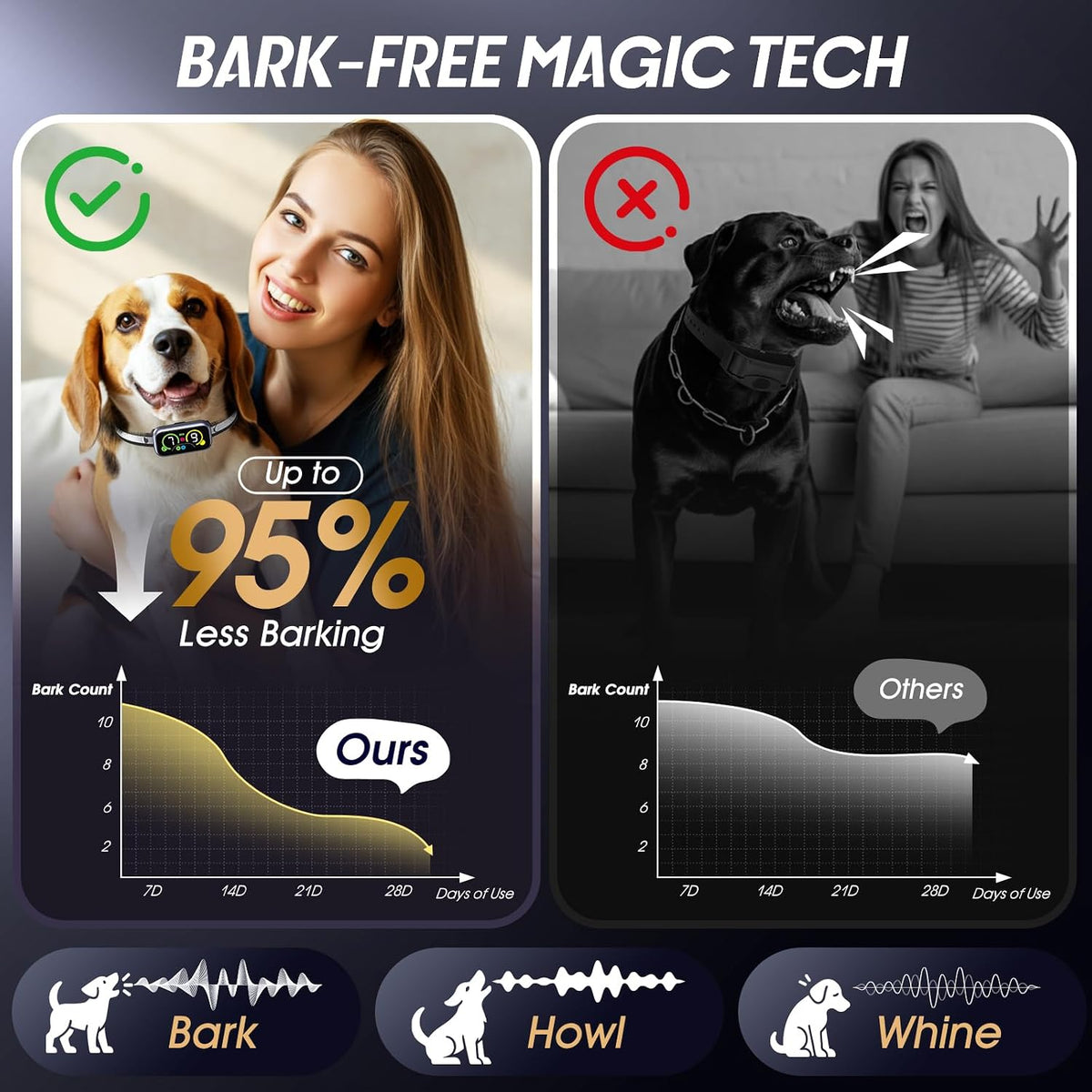 Smart Dog Bark Collar with Advanced Bark Detection, 4 Adjustable Training Modes, Beep, Vibration, USB-C Rechargeable Bar