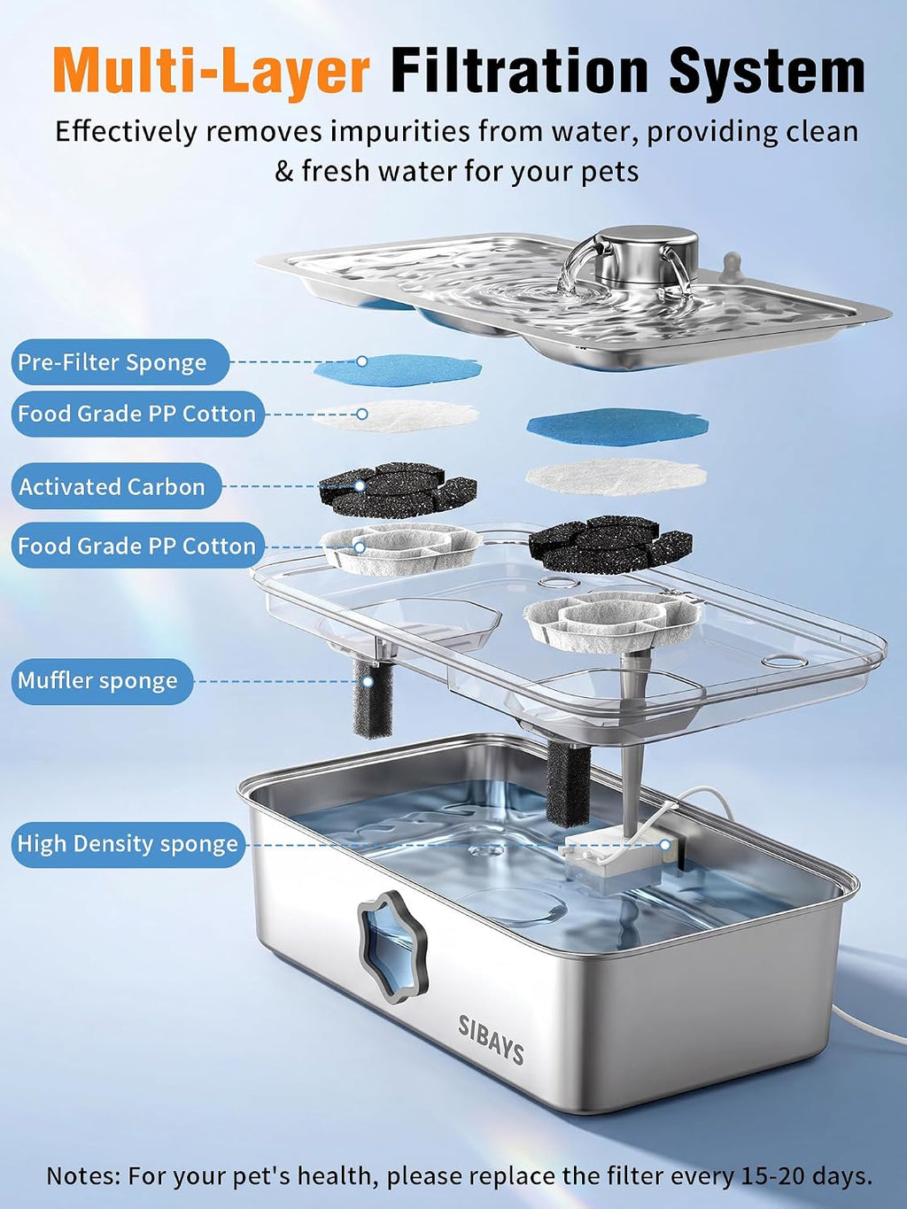 SIBAYS 4.5Gal Dog Water Fountain, Stainless Steel Pet Water Fountain FS86
