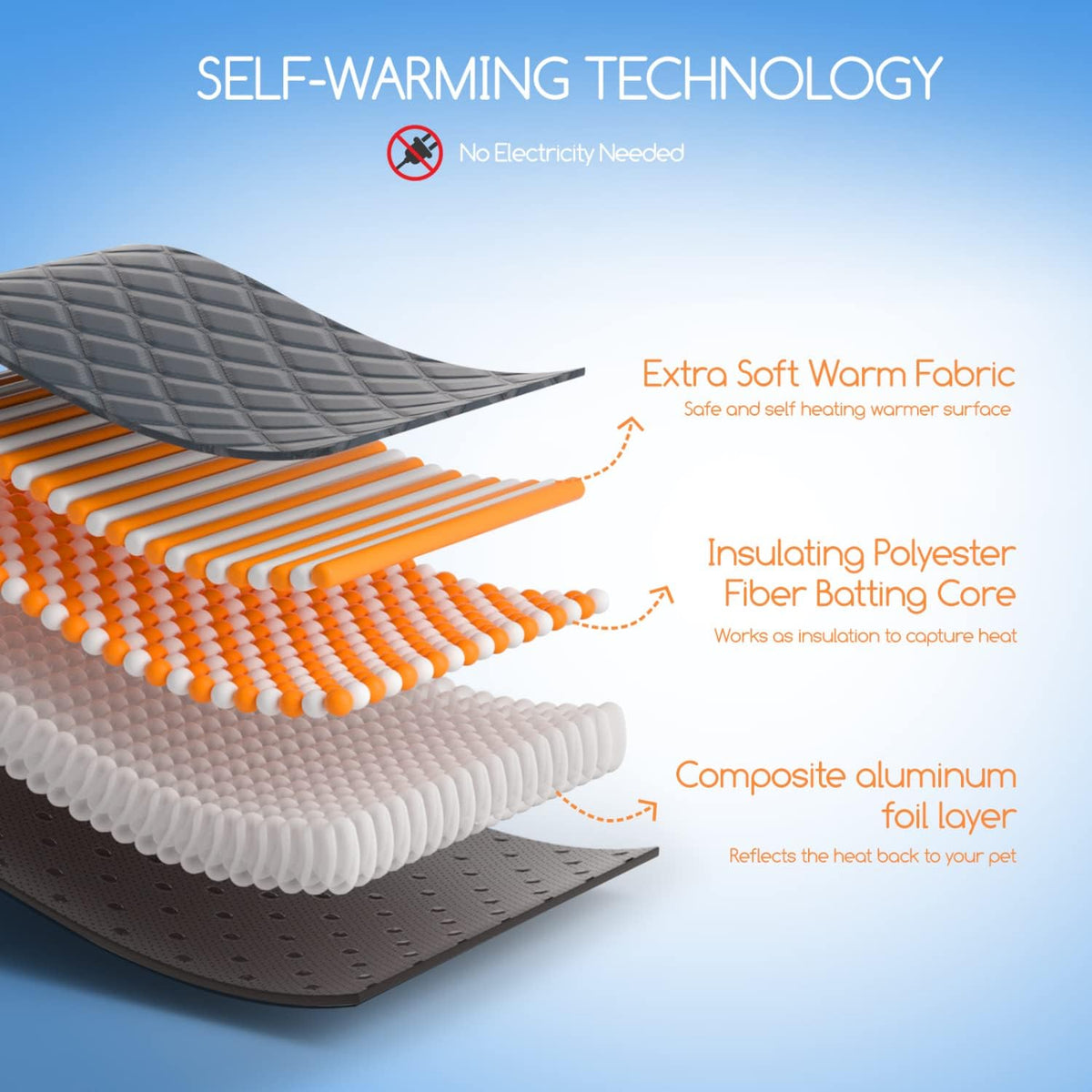 Nobleza Self Warming Pet Pad, Super Soft Plush Dog Crate Pad for Travel or Home, Washable Anti-Slip Kennel Mat for Large