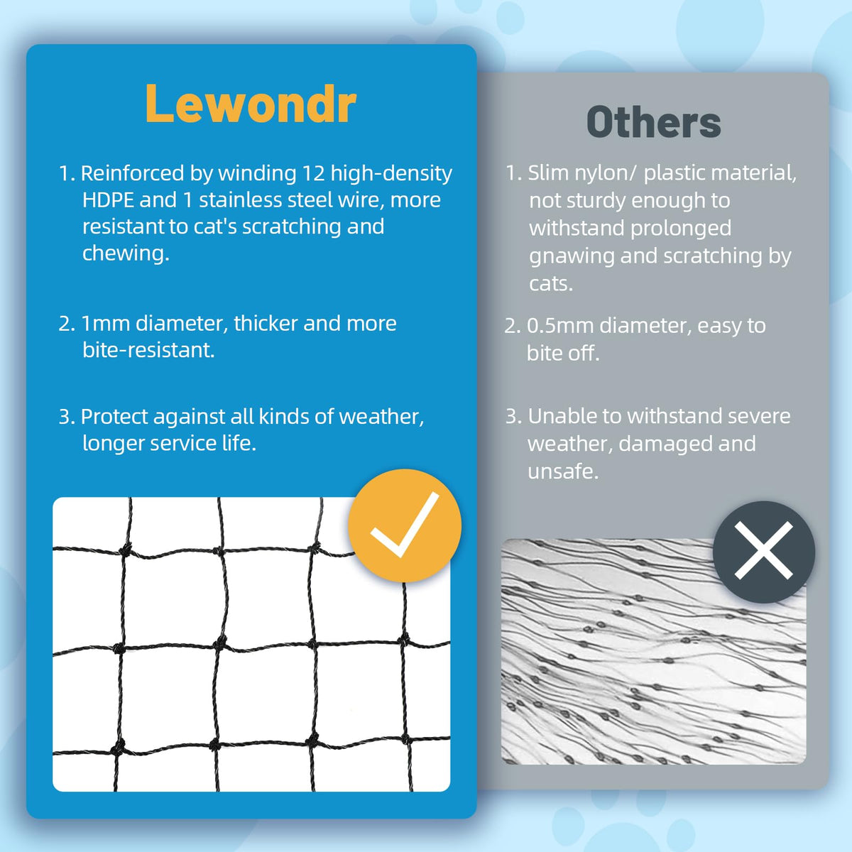 Lewondr 10x13ft Cat Netting Balcony Steel Wire Reinforced Pets Screen