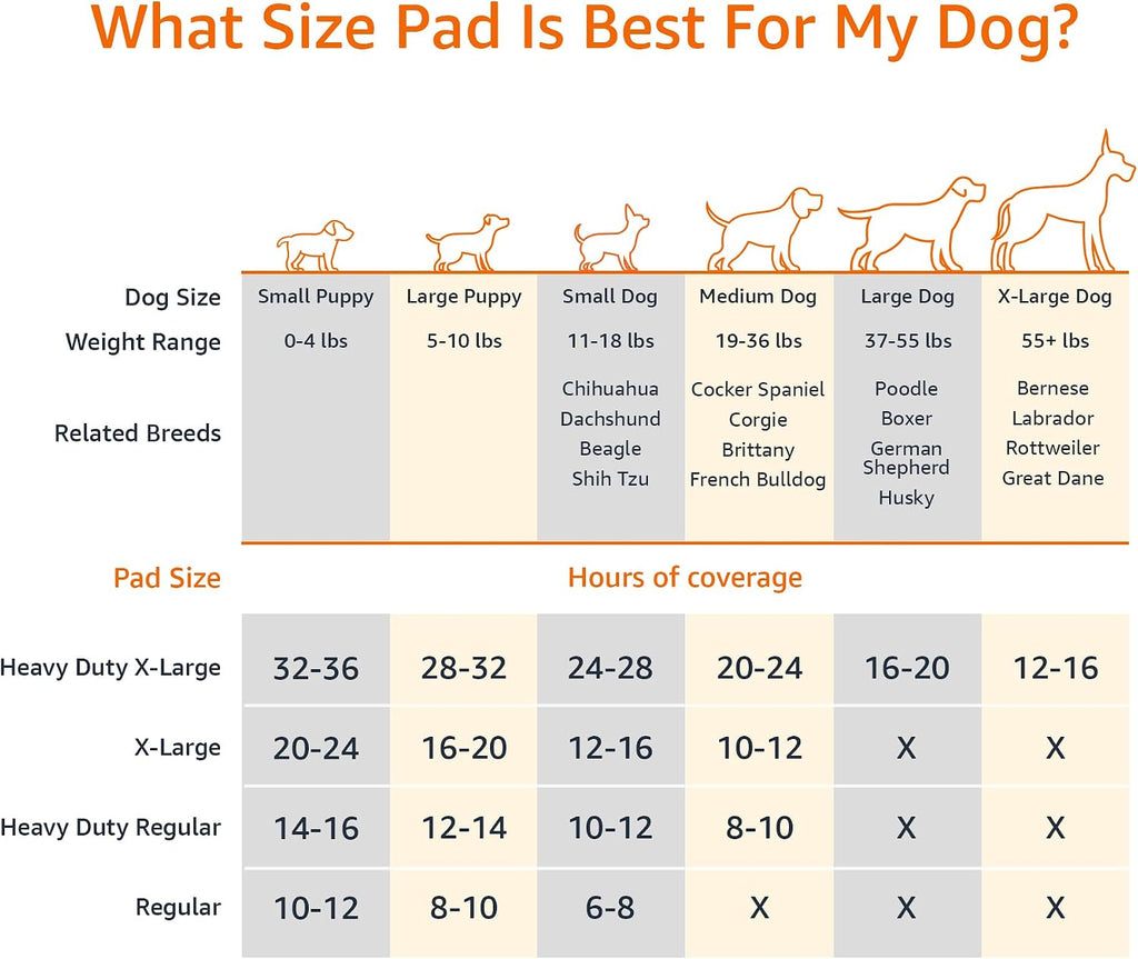 Amazon Basics Carbon Odor Control Dog and Puppy Pee Pads, 5-Layer Leak-Proof Super Absorbent, Quick-Dry Surface for Pott